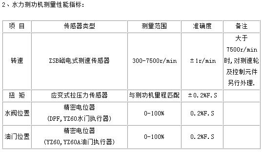 �P��ˮ���y���C�@Щ��һ��Ҫ֪�� 